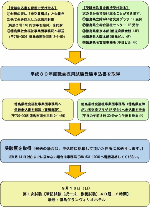 採用スケジュール１