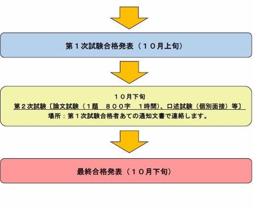 採用スケジュール２