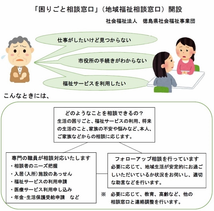 仕事がしたいけど見つからない。市役所の手続きがわからない。福祉サービスを利用したい。こんなときには、困りごと相談窓口へお電話ください。電話番号は 088-655-5535 です。平日の午前８時３０分から午後５時１５分まで受け付けています。